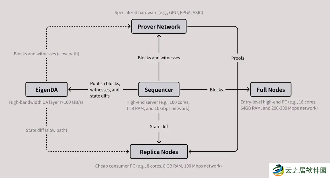 Vitalik重点支持的MegaETH上线测试网，以太坊Layer2还有机会吗？